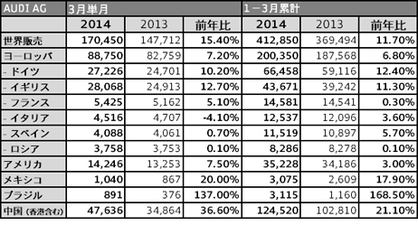 table_20140408 table_20140408