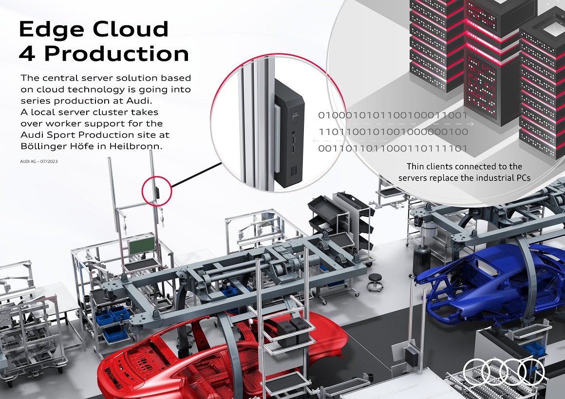 Edge Cloud 4 Production： ITベースのファクトリーオートメーションによる量産を開始